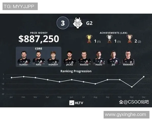 CSGO配合排行榜揭晓V5战队荣登第六名引发热议