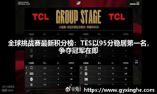 全球挑战赛最新积分榜：TES以95分稳居第一名，争夺冠军在即
